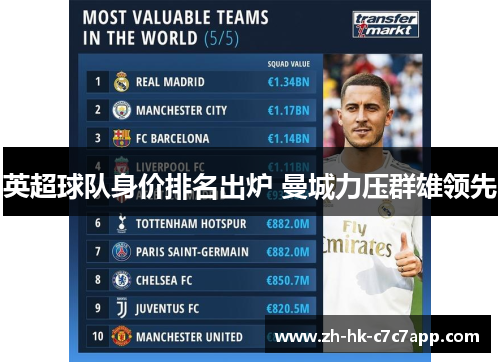 英超球队身价排名出炉 曼城力压群雄领先