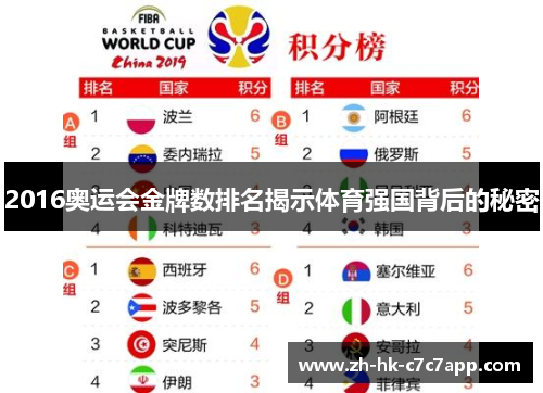 2016奥运会金牌数排名揭示体育强国背后的秘密