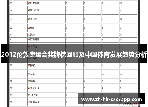2012伦敦奥运会奖牌榜回顾及中国体育发展趋势分析