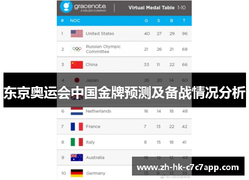 东京奥运会中国金牌预测及备战情况分析